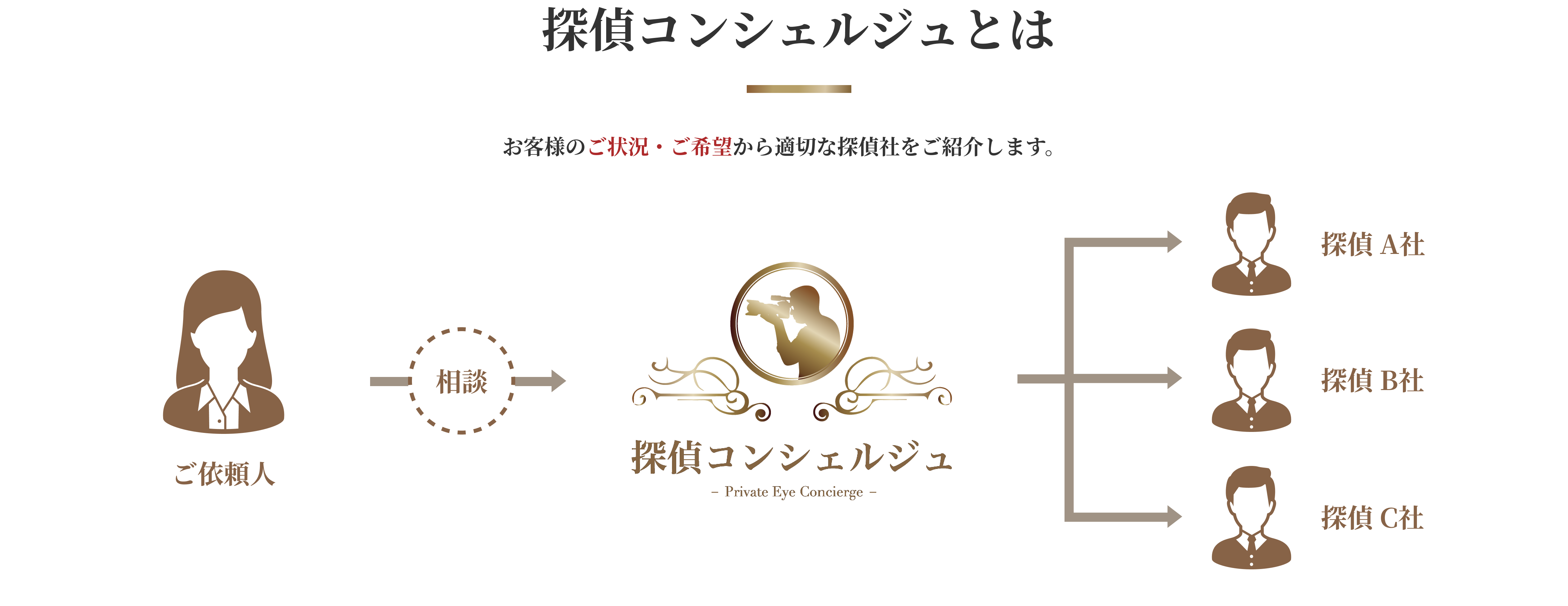 about
