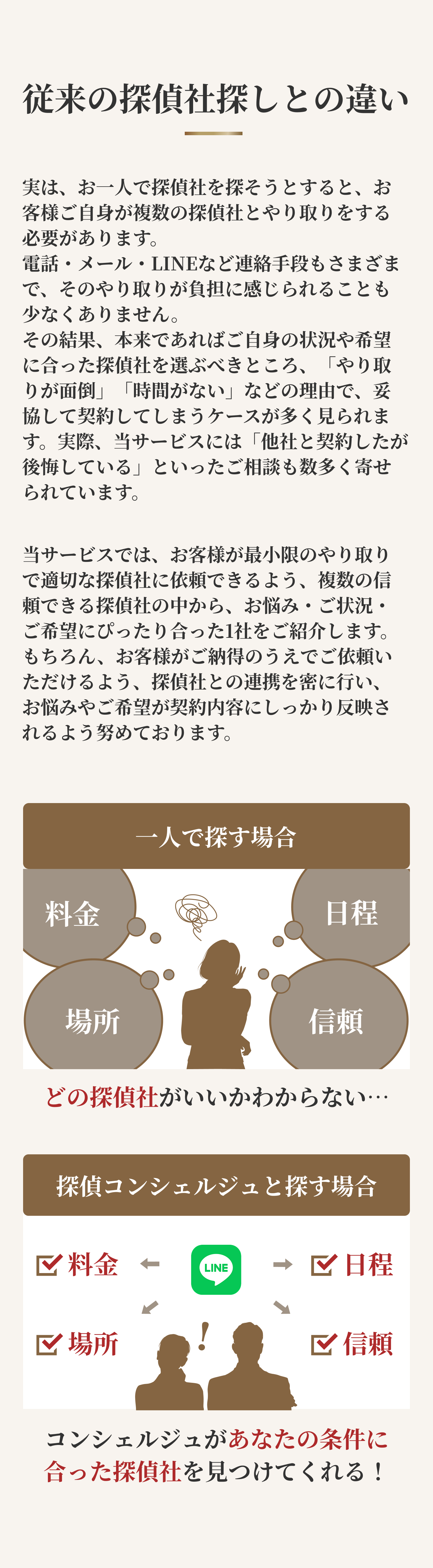difference sp